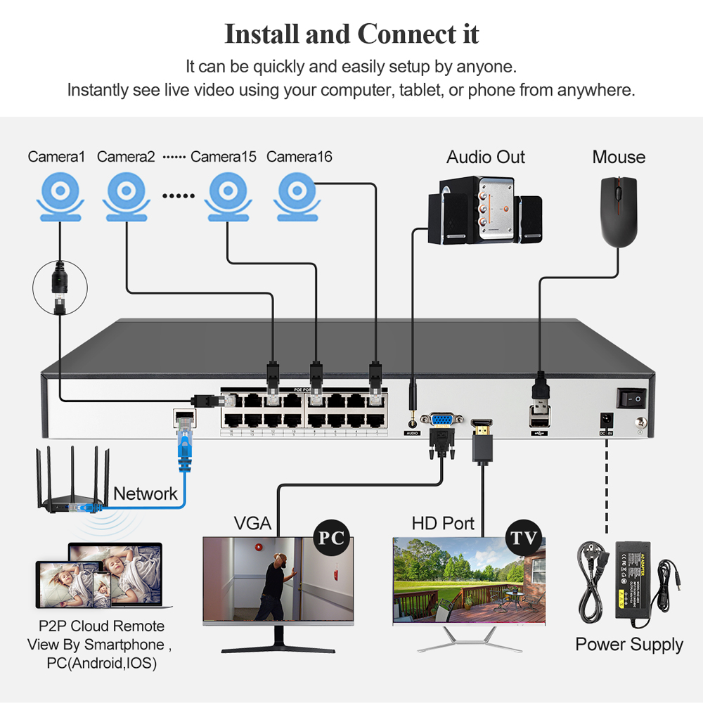 Techage H.265 16CH 4K 8MP 5MP  – обзор и цена Home Security With Cameras