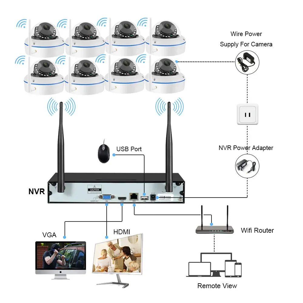 5MP Wifi IP Camera Security Sy – обзор и цена Home Security Video Cameras
