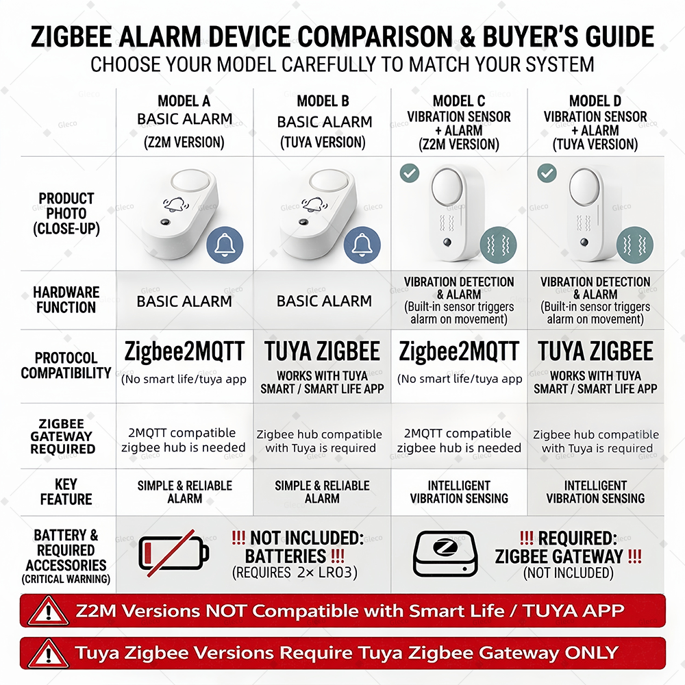 Zigbee Siren Alarm With Option – обзор и цена Home Security Lights