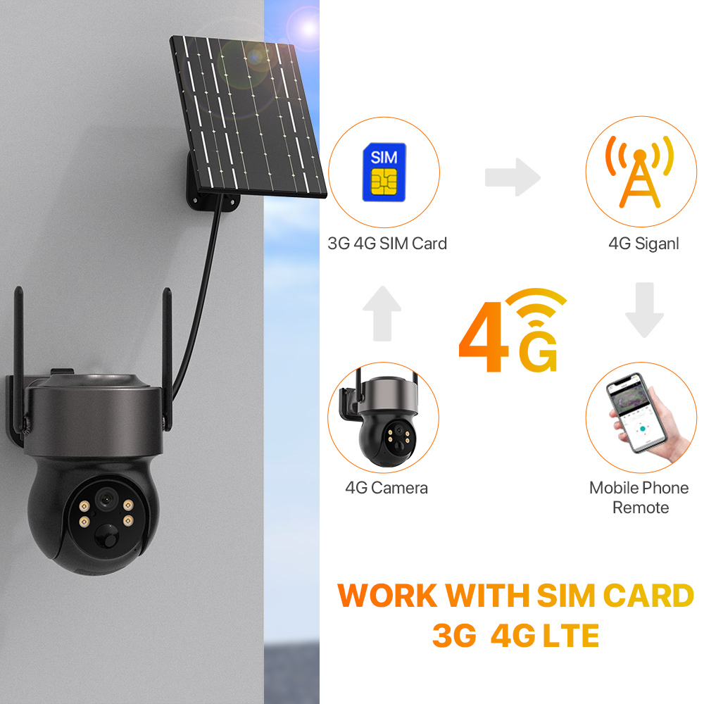 4MP 4G SIM Solar Battery Power – обзор и цена Camera Solar Wireless