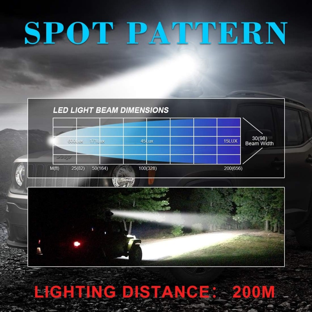 Control Searchlight 5000LM 12V – обзор и цена Home Security Lights