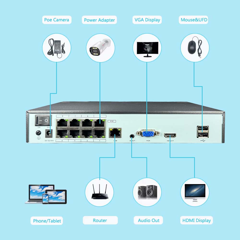 4K 10CH NVR 4/8Port POE For 8M – обзор и цена Home Security With Cameras