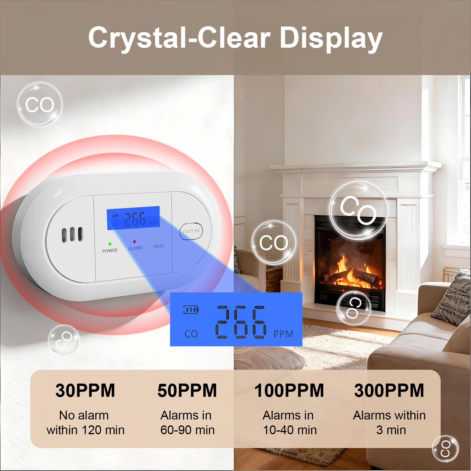 LCD Display Carbon Monoxide Al – обзор и цена Home Security Kitchener