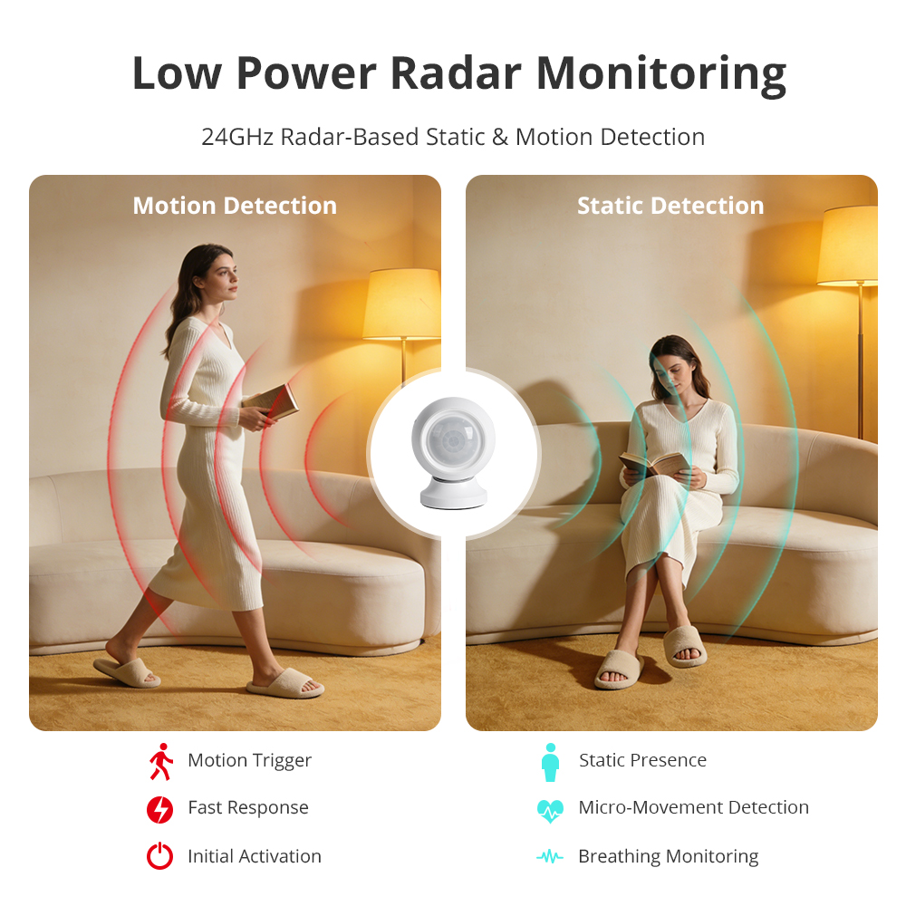 Zigbee Radar Monitor Human Pre – обзор и цена Home Security Monitoring System