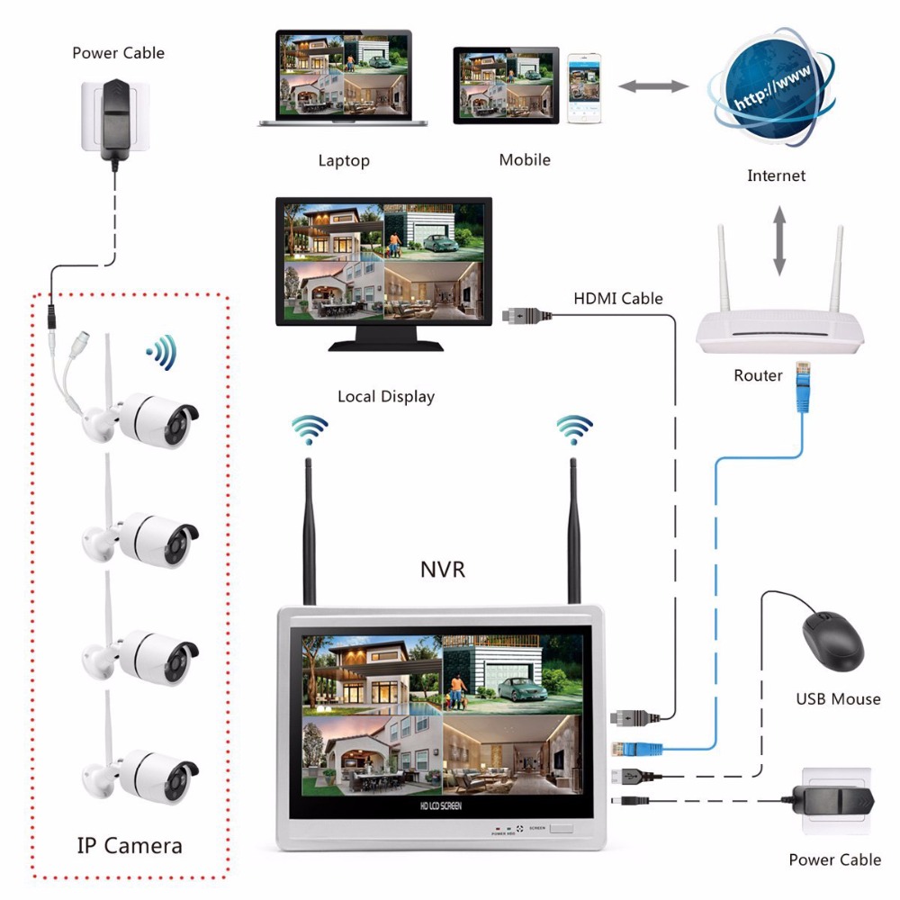 Wireless Home Camera Video Sur – обзор и цена Home Security Video Cameras